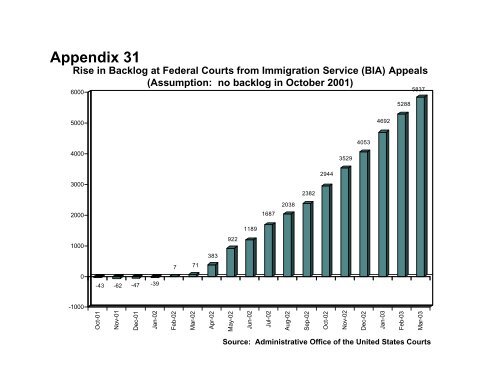 Study of Board of Immigration Appeals Procedural Reforms - ILW.com