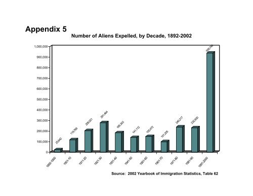 Study of Board of Immigration Appeals Procedural Reforms - ILW.com