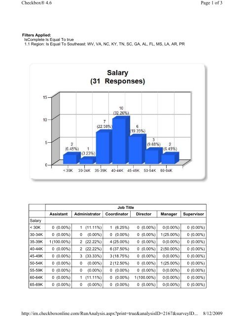 PASurveySouthEastSalaryReport