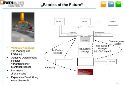 How to becomeâ¦ - IMA,ZLW & IfU - RWTH Aachen University