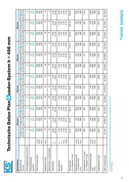 Technisches Datenblatt Preisliste 2013 Preisliste 2014