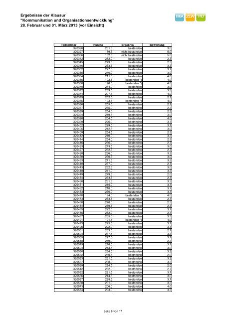 Ergebnisse der Klausur "Kommunikation und ... - IMA,ZLW & IfU