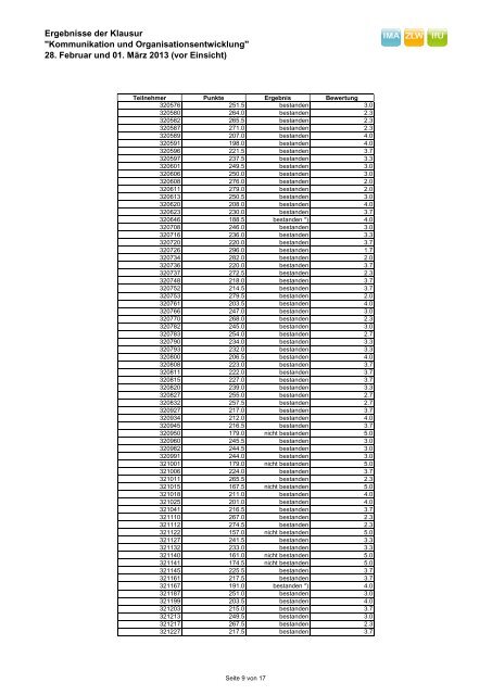 Ergebnisse der Klausur "Kommunikation und ... - IMA,ZLW & IfU