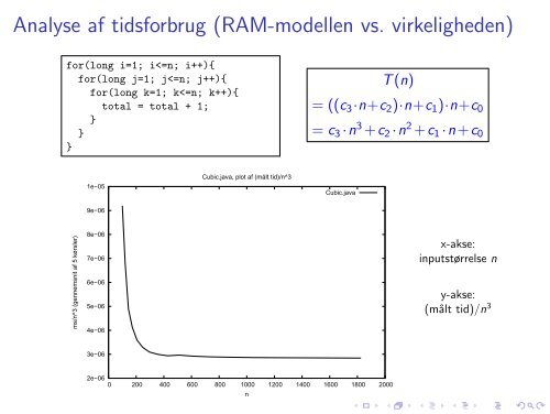 Slides om asymptotisk analyse