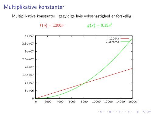 Slides om asymptotisk analyse