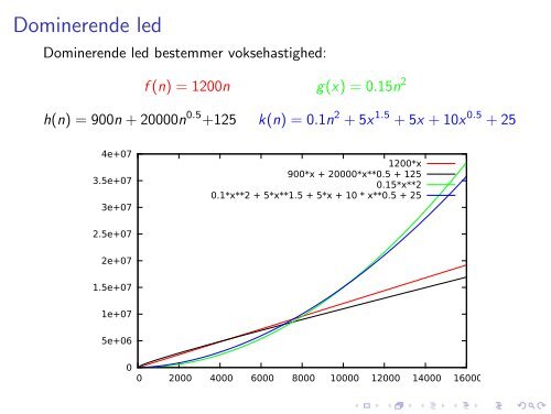 Slides om asymptotisk analyse