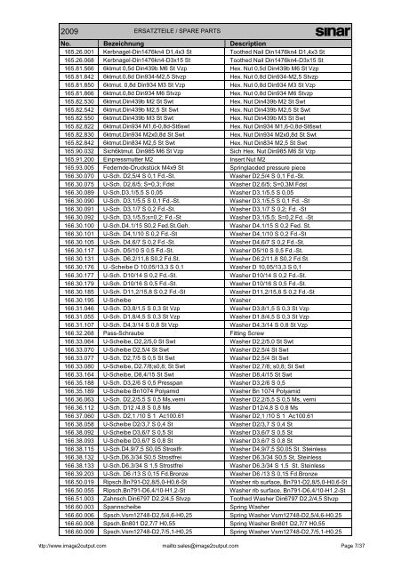 Sinar Spare Parts List 2009 - image2output - Support