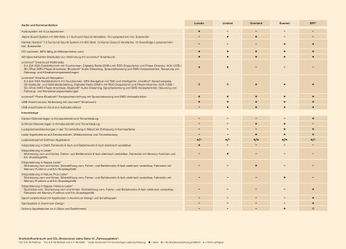 Katalog Spezifikationen und Preise, .pdf download - Autohaus Bohnes