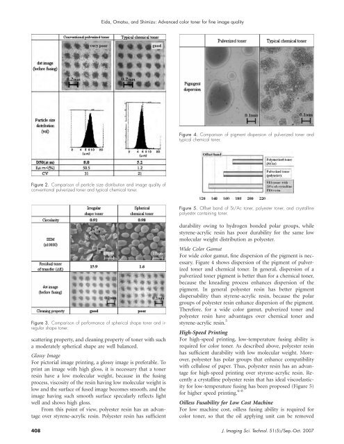 JIST - Society for Imaging Science and Technology