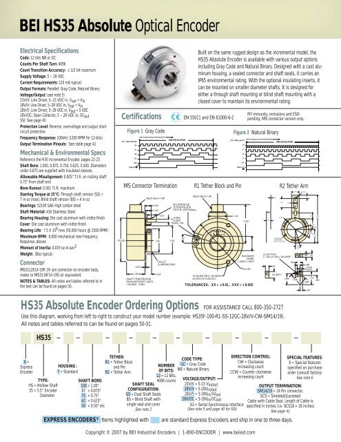 BEI HS35 Absolute Optical Encoder - Ä°maj Teknik