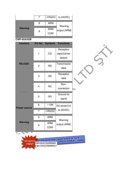 CWF-11/12 OPTICAL DATA TRANSMISSION DEVICE ... - Ä°maj Teknik