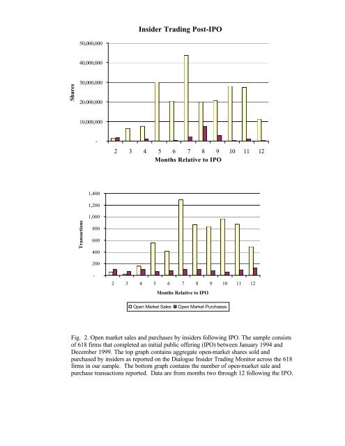 Strategic IPO underpricing, information momentum, and lockup ...