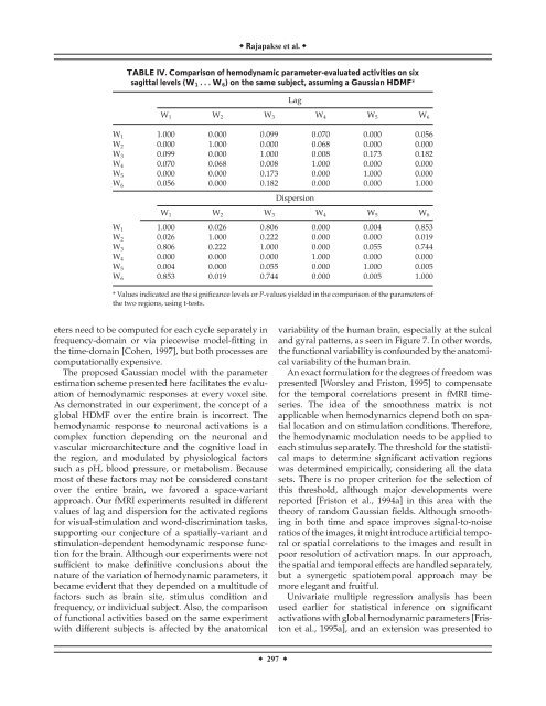 Modeling hemodynamic response for analysis of functional MRI time ...