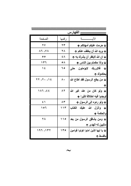 ا ـــــ رس - جامعة الإمام محمد بن سعود الإسلامية