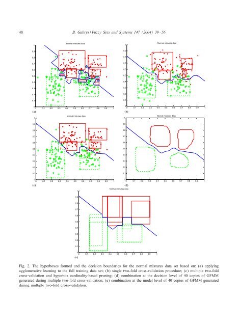 Learning hybrid neuro-fuzzy classifier models from data: to combine ...