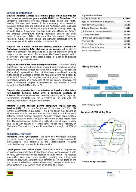 Zimbabwe Platinum Mines - Imara