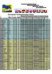 IMBA EC Result MX2 youth 2009 - Imba-mx.com