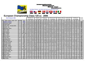 3) IMBA Champion MX2-125 cc 2006.pdf - Imba-mx.com