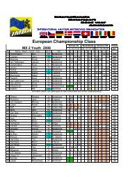 IMBA Day-EC-Result 08 Youth MX 2 NL+B+CR - Imba-mx.com