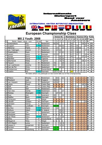 IMBA Day-EC-Result 08 Youth MX 2 NL+B+CR - Imba-mx.com