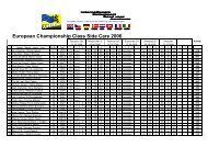 TW+EM-Wertung Side car 2006 GB+D+CR+CH+B+NL - Imba-mx.com