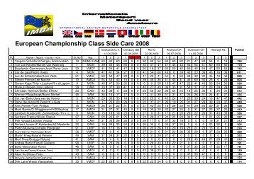 5) IMBA Championship Side Car 2008.pdf - Imba-mx.com