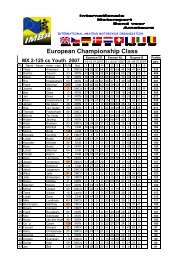 IMBA T-EM-Wertung 07 Jugend MX 2 CR+NL+B - Imba-mx.com