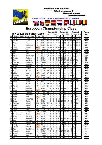 IMBA T-EM-Wertung 07 Jugend MX 2 CR+NL+B - Imba-mx.com