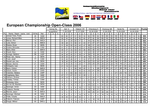 4) IMBA Championship 2006 Open-Class.pdf - Imba-mx.com