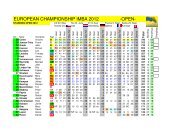4) IMBA Championship 2012 Open-Class.pdf - Imba-mx.com