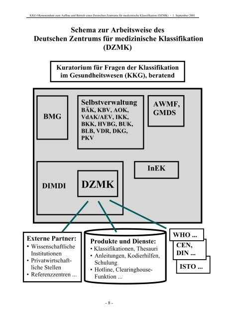 Memorandum im DIN A4-Format ( PDF , 81 kB ) - DIMDI