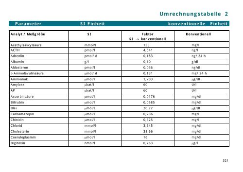 Umrechnungstabellen von SI- auf konv. Einheiten - IMD Berlin