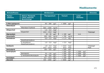 Medikamente - IMD Berlin