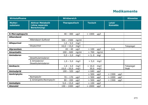 Medikamente - IMD Berlin