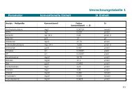 Umrechnungstabellen von konv. auf SI-Einheiten - IMD Berlin