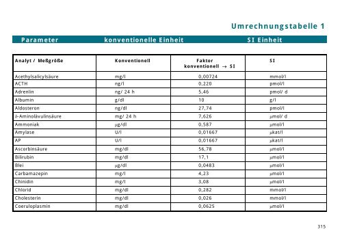 Einheiten Englisch