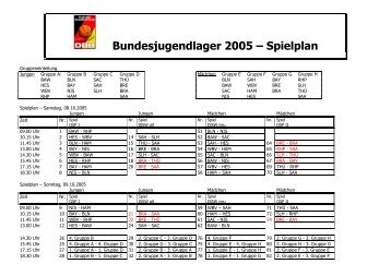 Bundesjugendtreffen 1994 - Spielplan