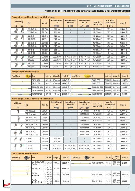 Preisliste P3 AT - DEHN AUSTRIA