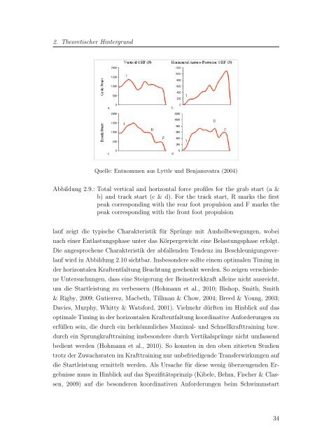 Kinematische und dynamische Analyse des ... - KOBRA