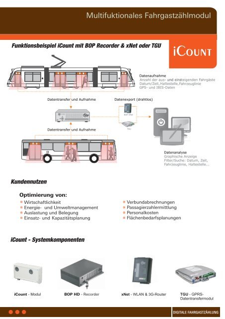 iCount - ME ACTIA GmbH