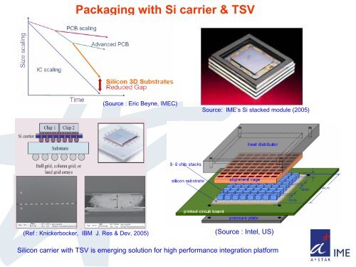 TSV technology for large die Cu/low K chip packaging