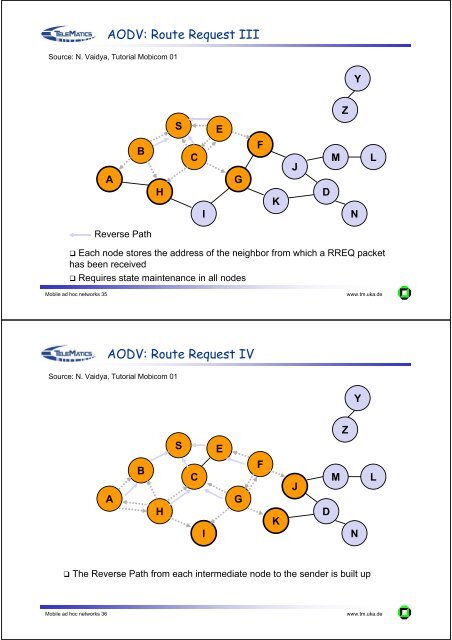 Mobile ad hoc networks (MANET)