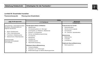 Abteilung Holztechnik Arbeitsplan für die Fachstufe I - BBS Walter ...