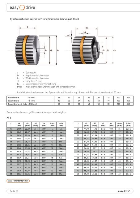 Download - NK Kunststofftechnik GmbH