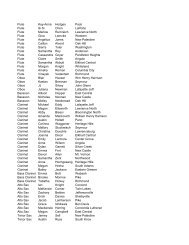 2013 Honor Band Selections