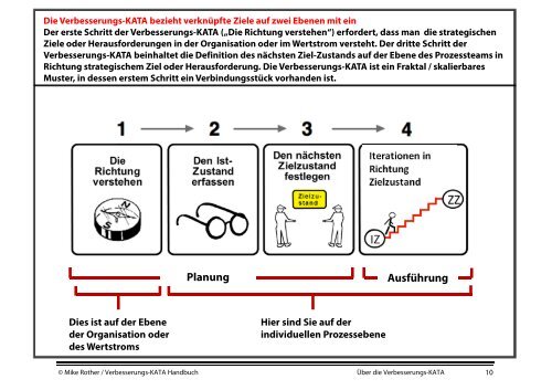 ALLES ÜBER DIE VERBESSERUNGS-KATA - CETPM