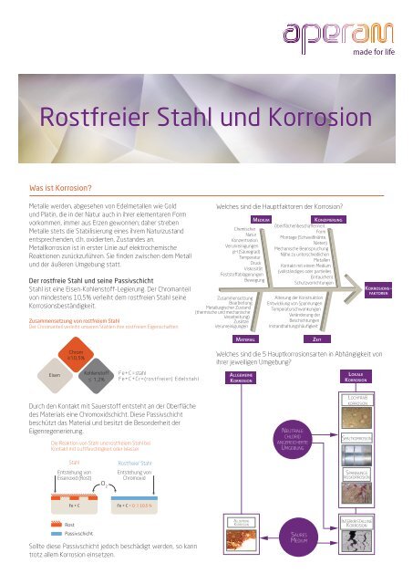 Rostfreier Stahl und Korrosion - Aperam