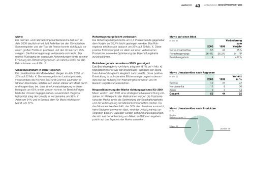 GESCHÄFTSBERICHT 2000 - adidas Group