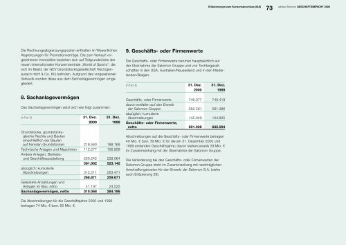 GESCHÄFTSBERICHT 2000 - adidas Group