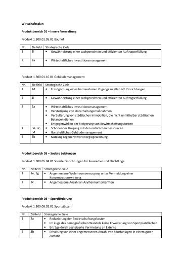 Vorläufige strategische Produktziele für den ... - in Hamminkeln